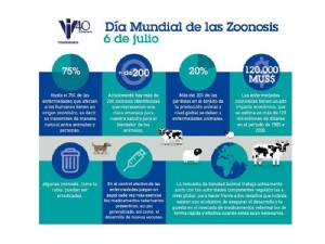 Infografa Dia Mundial Zoonosis