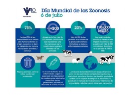 Da mundial zoonosis