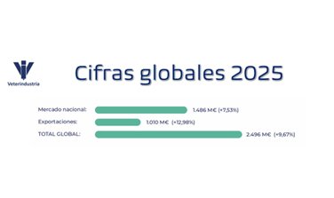 Cifras globales 2025
