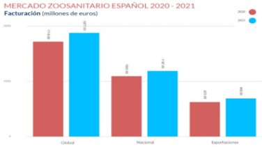 Cifras ventas 2020-2021