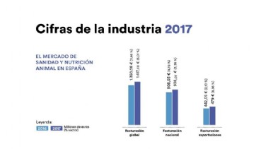 Datos econmicos 2017