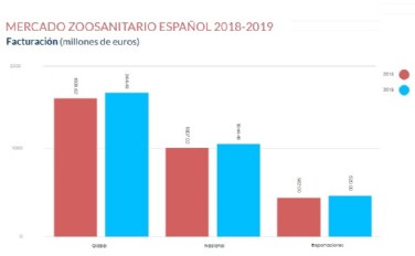 Datos del Sector 2019