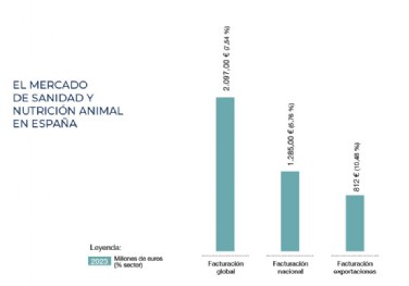 Facturacin global mercado 2023