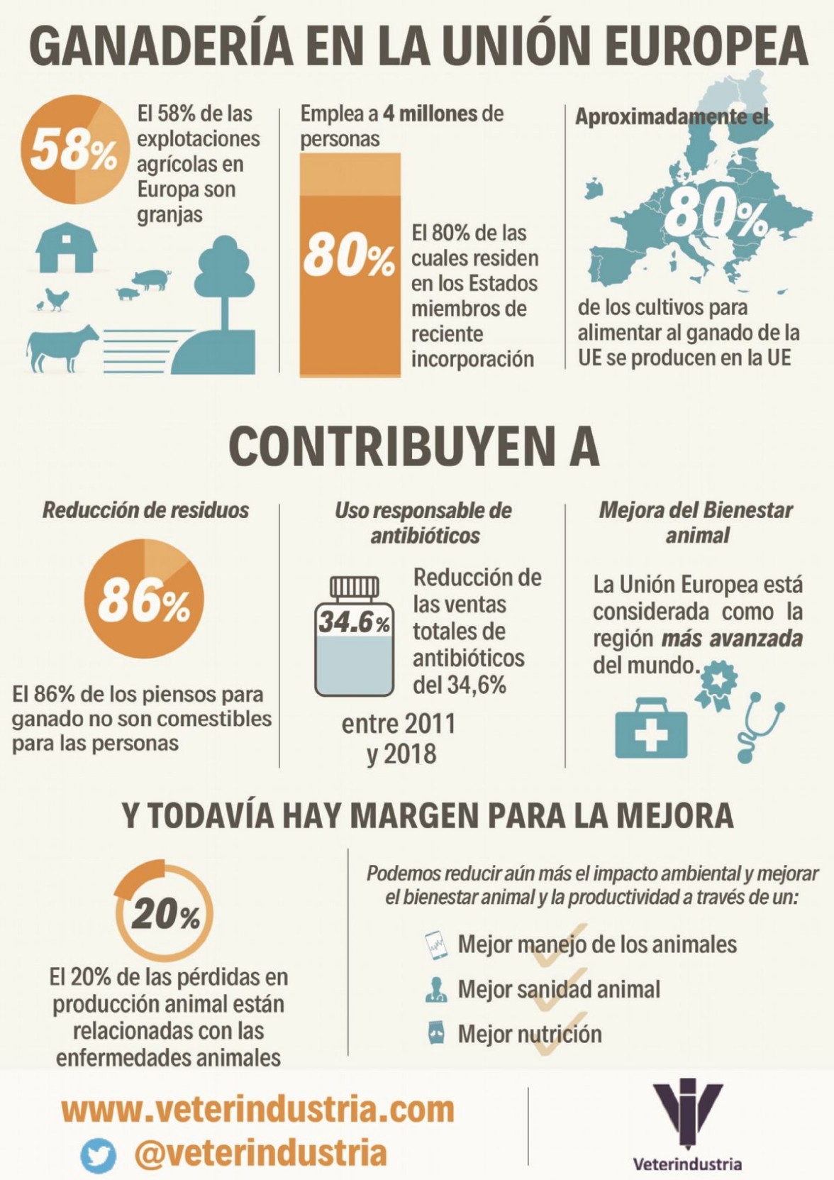 Ganadera en la Unin Europea 2