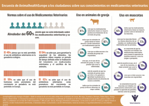 Infografa reducida