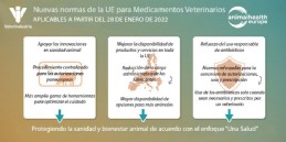 Nuevas normas Reglamento Medicamentos Veterinarios
