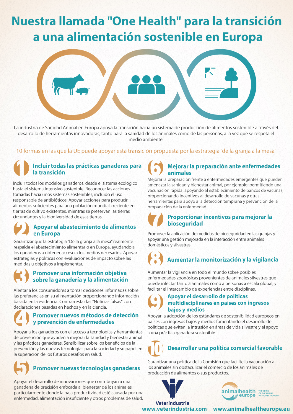 Infografa One Health