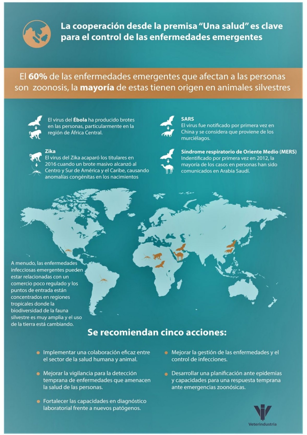 Control enfermedades emergentes