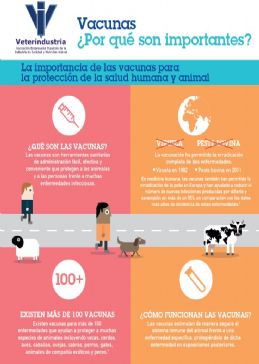 vacunas porque son importantes, vet+i, vetresponsable, veterindustria