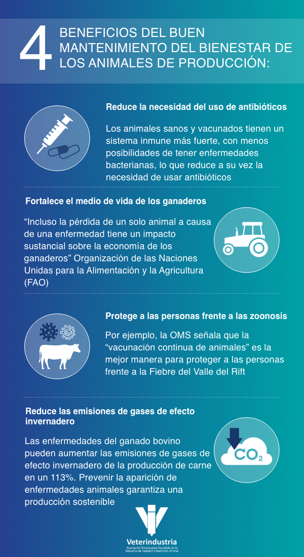 Beneficios mantenimiento bienestar animales produccin 2