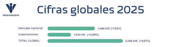 Cifras globales 2025