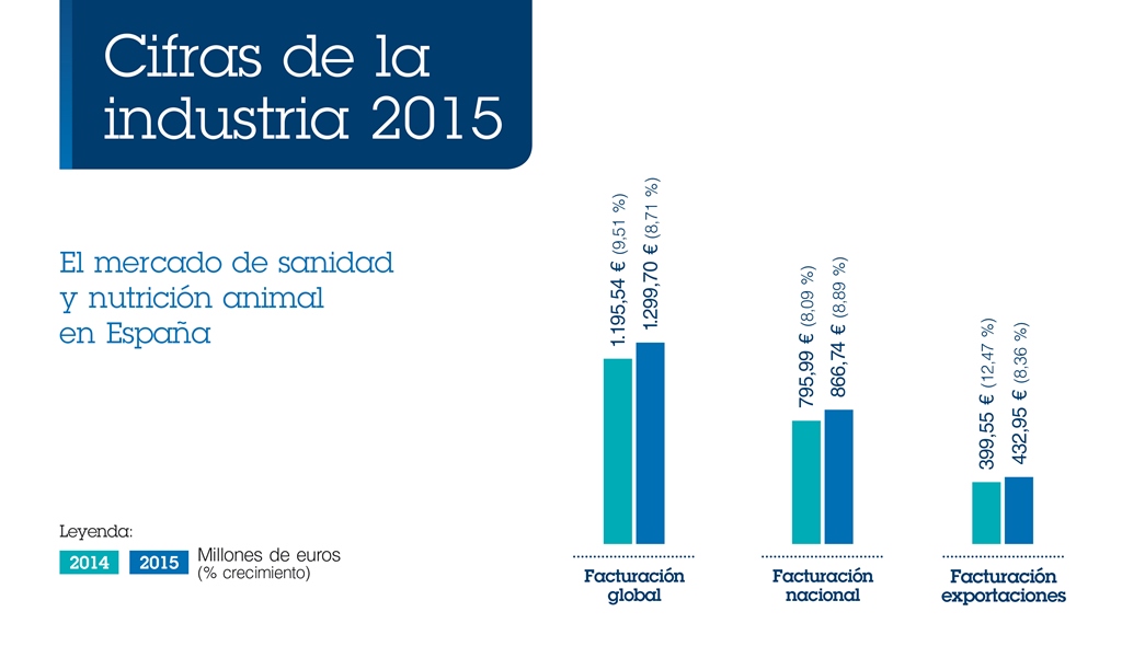 Datos mercado 2015