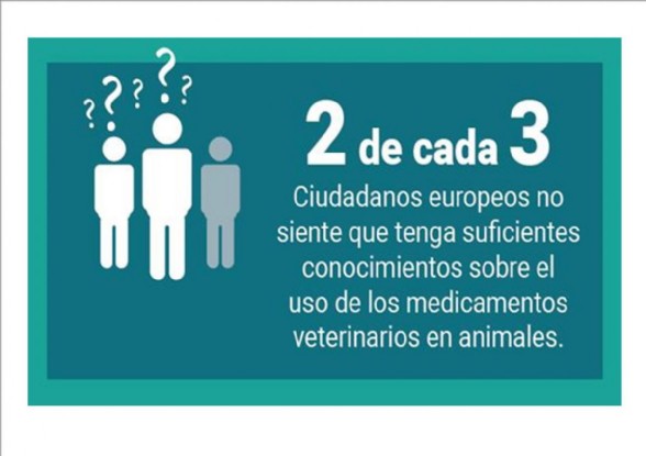 Encuesta de IFAH Europa a ciudadanos europeos