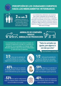 encuesta europea medicamentos
