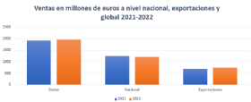 estadistica industria nacional veterinaria por facturacin