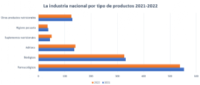 share por sectores de ventas veterinaria