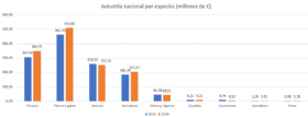 grafico
