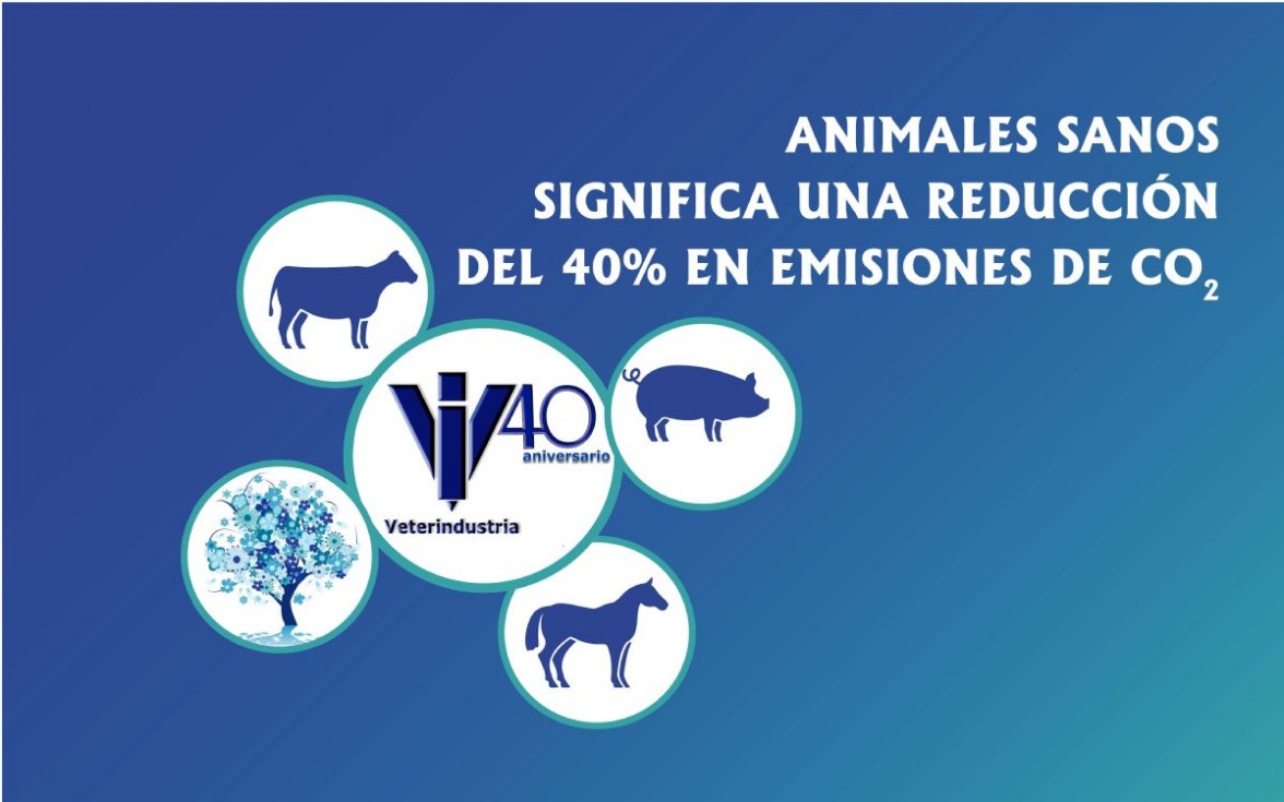 Veterindustria con el medioambiente
