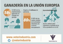 Ganadera en la Unin Europea 1