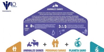 Da mundial `Una Salud`
