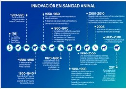 innovacion sanidad animal