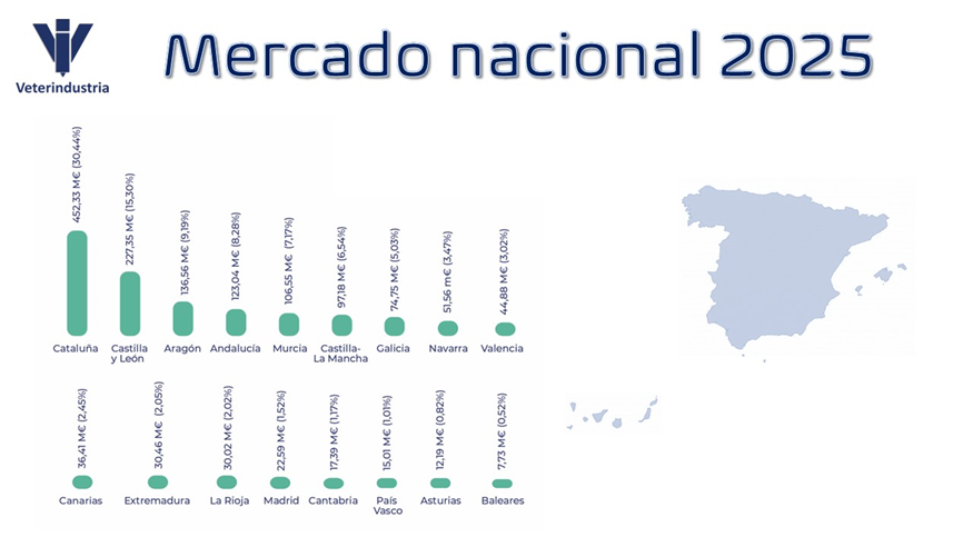 Cifras mercado nacional 2025