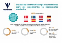 Encuesta completa...
