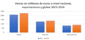 estadistica industria nacional veterinaria por facturacin