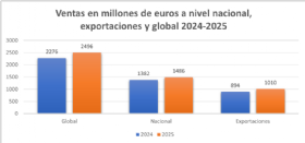 estadistica industria nacional veterinaria por facturaci�n