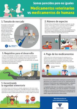 SOMOS PARECIDOS PERO NO IGUALES, VETERINDUSTRIA, MEDICAMENTOS VETERINARIO, MEDICAMENTOS HUMANA
