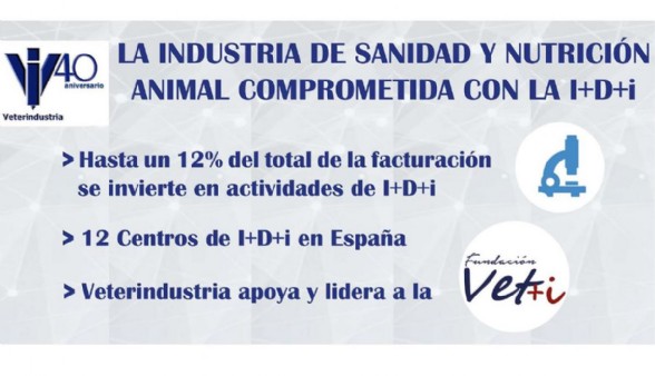 Veterindustria y el desafo I+D+i