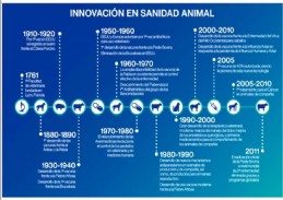 innovacion sanidad animal