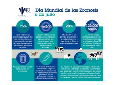 Dia mundial zoonosis
